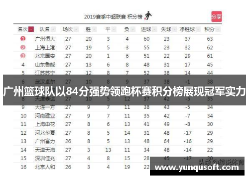 广州篮球队以84分强势领跑杯赛积分榜展现冠军实力
