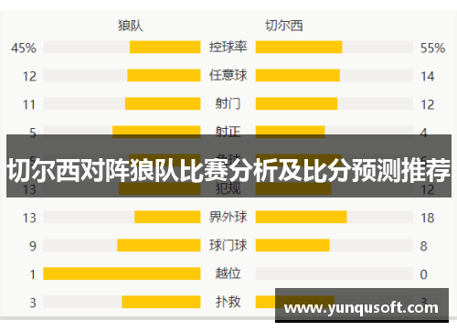 切尔西对阵狼队比赛分析及比分预测推荐